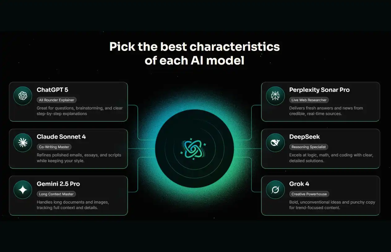 Youtuber Dhurba Rathee Launches Aifiesta.ai Tool
